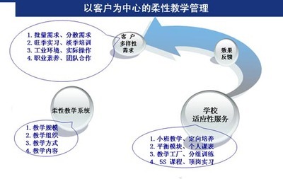 依托體制機制創新，蘇州工業園區職業技術學院打造職業教育新標桿