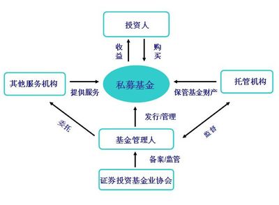 股權(quán)投資的流動(dòng)性/股權(quán)投資的收益有多大_日贏投資管理_商國互聯(lián)網(wǎng)