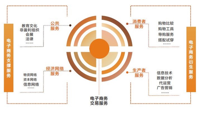 通常,規模經濟分為兩類